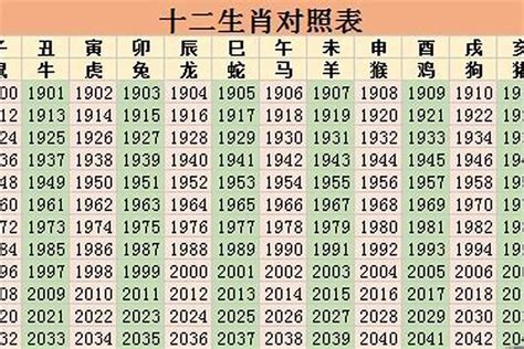 1981 属什么|81年属什么生肖 81年是什么命运